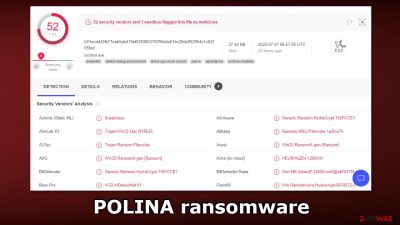 POLINA ransomware