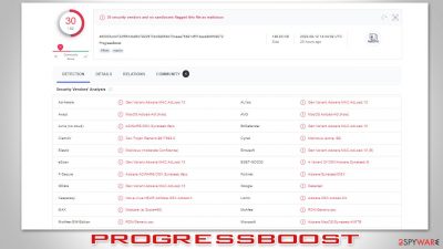 ProgressBoost Mac virus