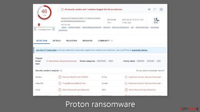 Proton ransomware