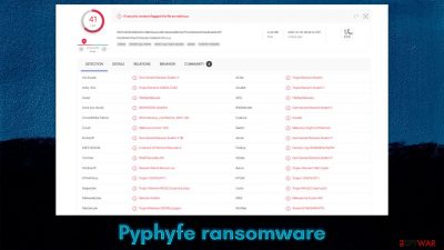 Pyphyfe ransomware