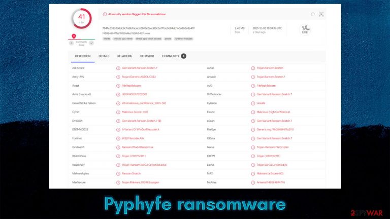 Pyphyfe ransomware