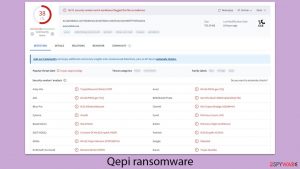 Qepi ransomware