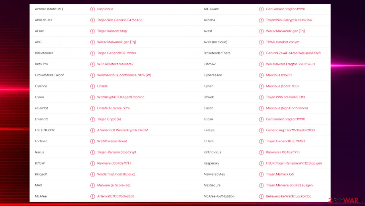 Qmak file virus