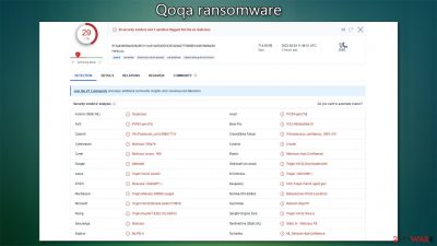 Qoqa ransomware
