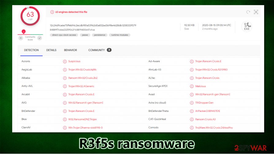 R3f5s ransomware detection rate