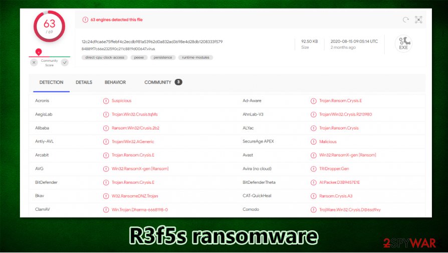 R3f5s ransomware detection rate