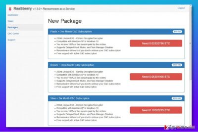 RaaSberry ransomare packages