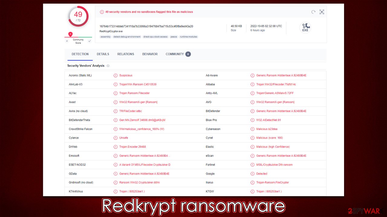 Redkrypt ransomware