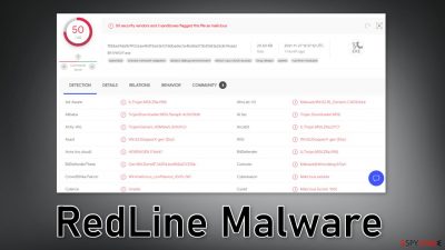 RedLine Malware