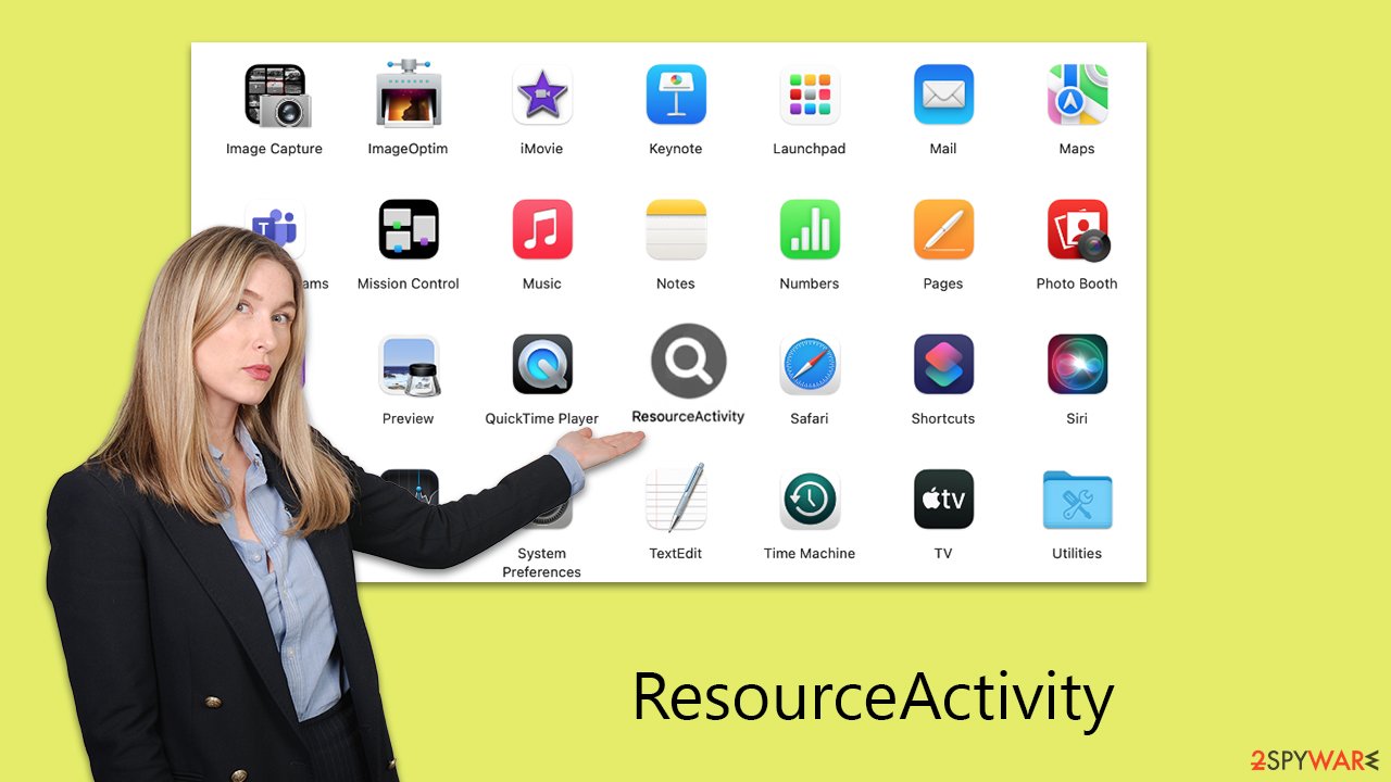 ResourceActivity mac virus