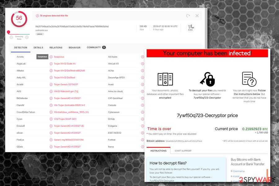 REvil virus detection