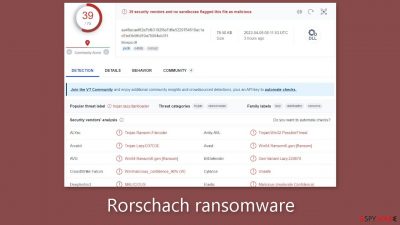 Rorschach ransomware