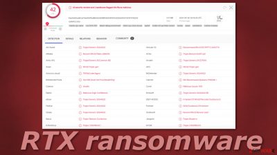 RTX ransomware