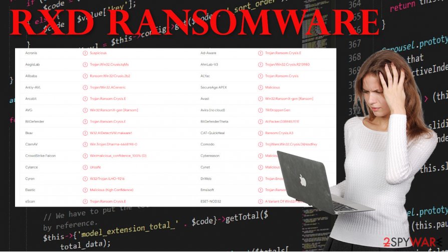 RXD ransomware virus