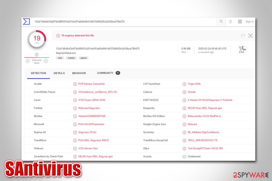 SAntivirus detection