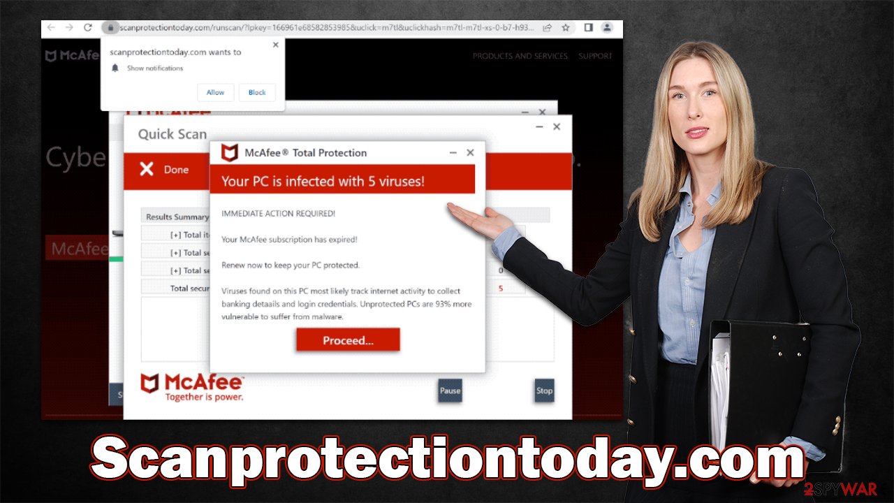 Scanprotectiontoday.com 