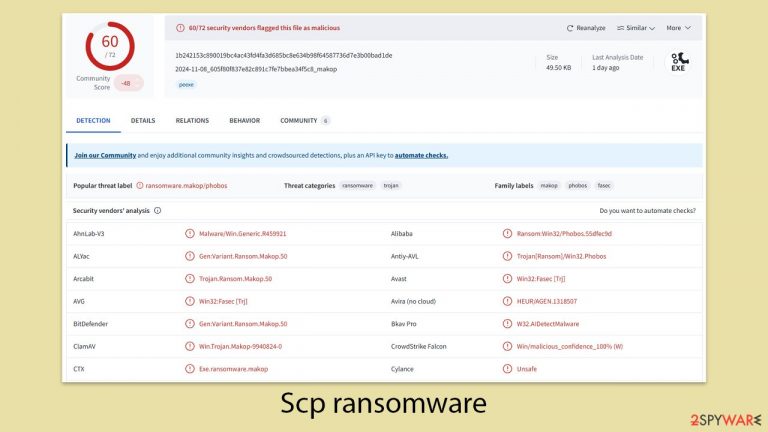Scp ransomware