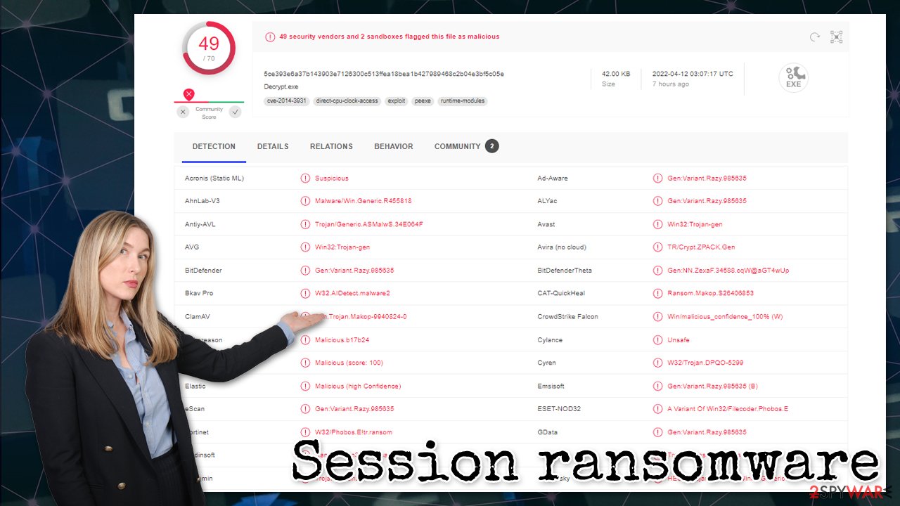 Session ransomware virus