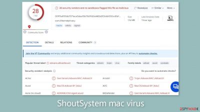 ShoutSystem mac virus