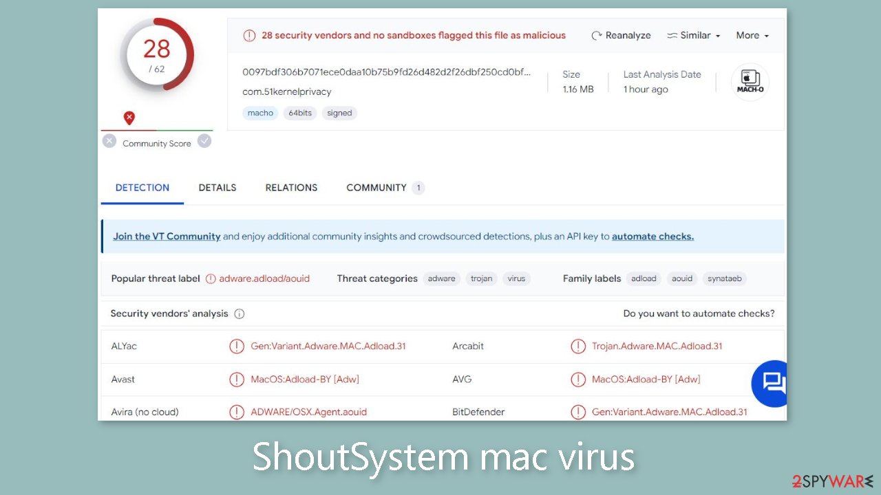 ShoutSystem mac virus