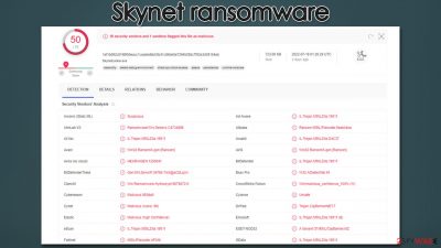 Skynet ransomware