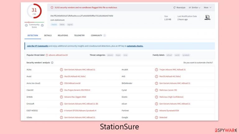 StationSure