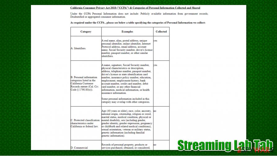 Streaming Lab Tab privacy policy