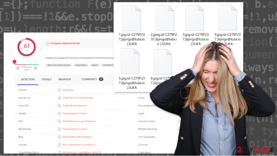 SUKA ransomware virus