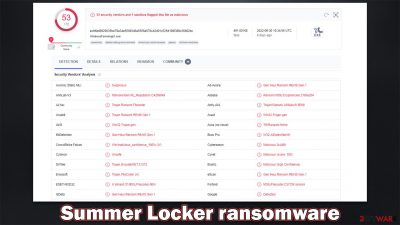 Summer Locker virus