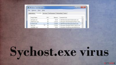 Sychost.exe