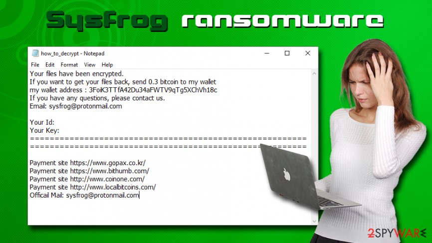 Sysfrog ransomware virus