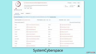 SystemCyberspace - Adload variant