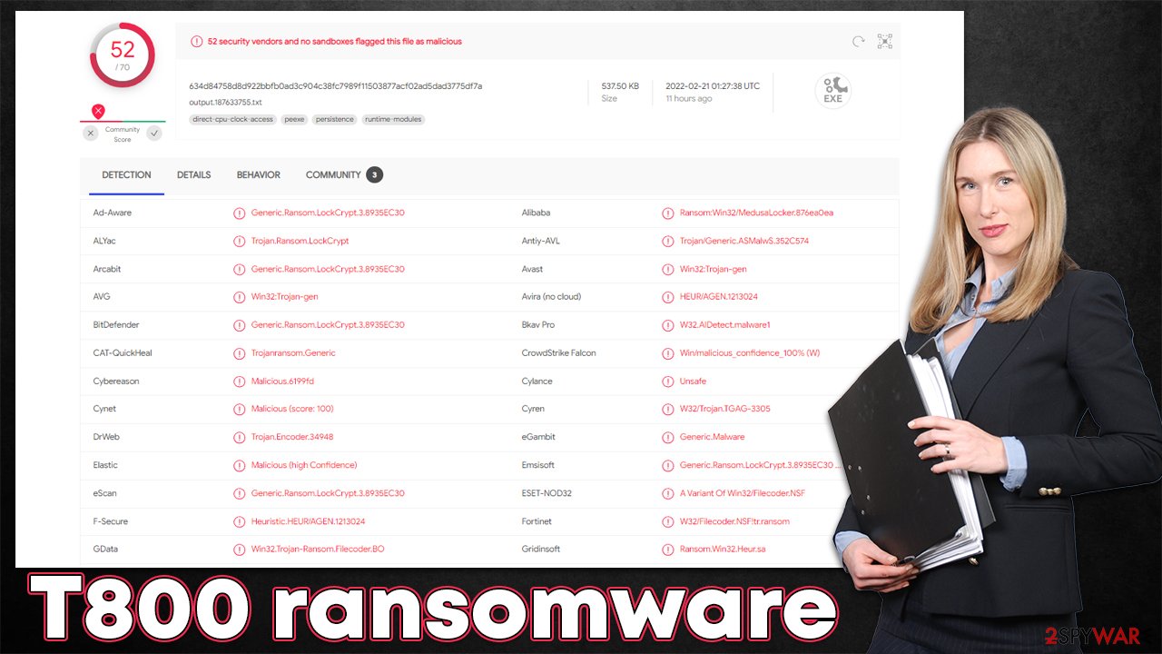 T800 ransomware virus