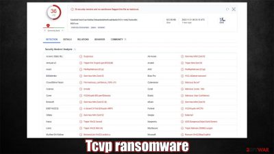 Tcvp ransomware