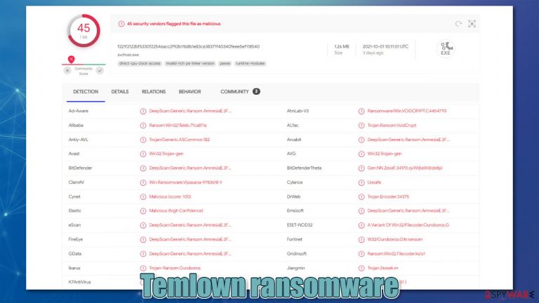 Temlown ransomware