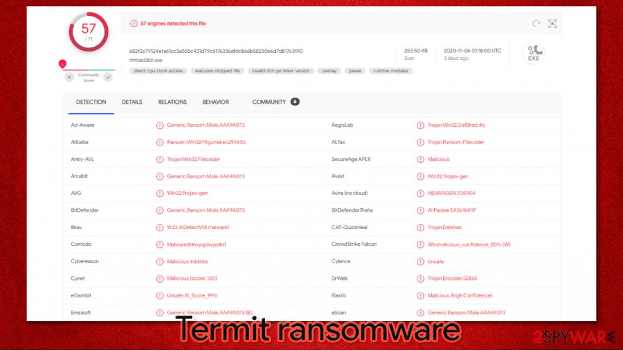 Termit ransomware detection
