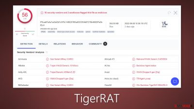 TigerRAT