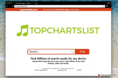 Topchartslist.com virus