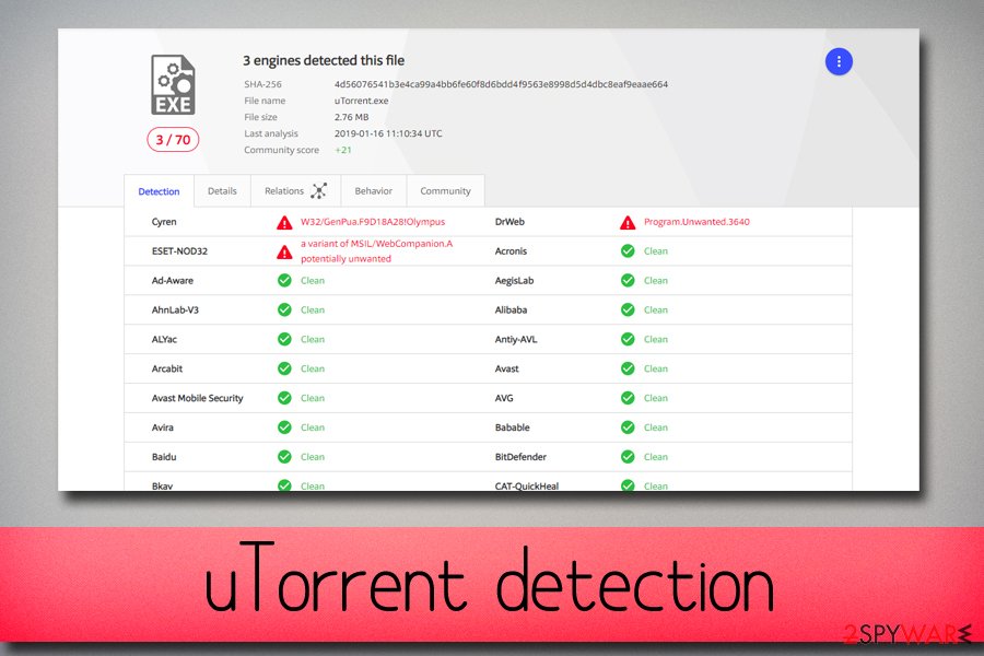 Torrents antivirus free download