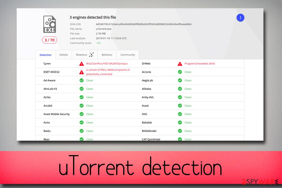 Torrent virus Virus Total