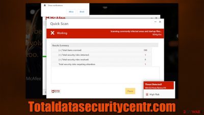 Totaldatasecuritycentr.com