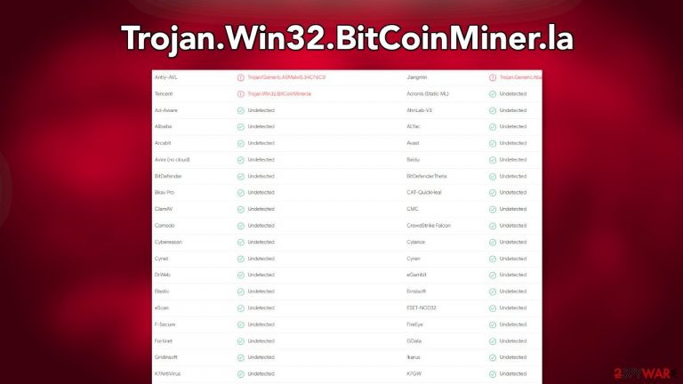 Trojan.Win32.BitCoinMiner.la