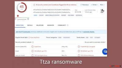 Ttza ransomware