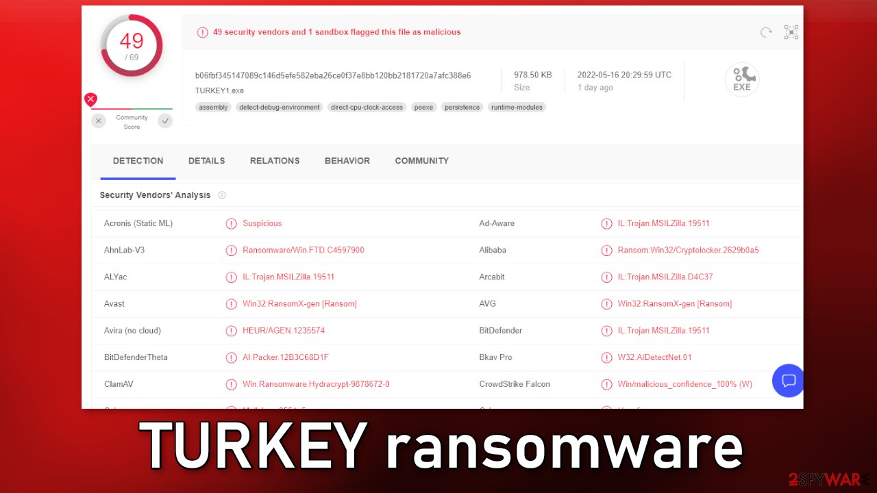 TURKEY ransomware