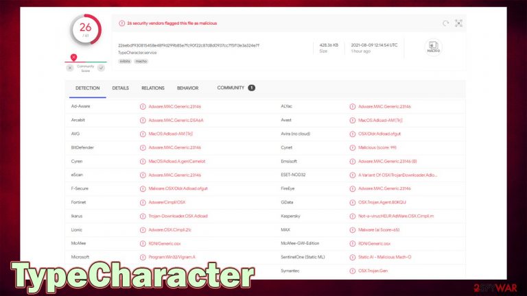 TypeCharacter virus