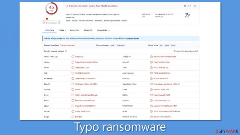 Typo ransomware