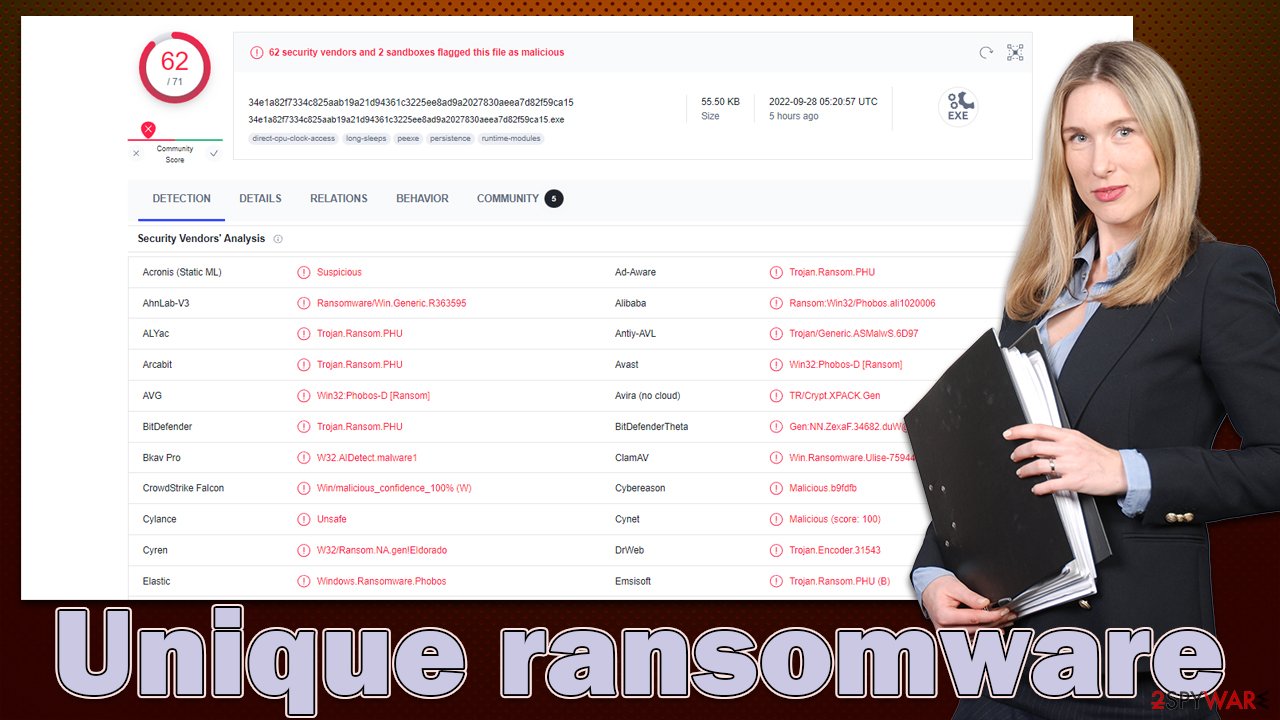 Unique ransomware virus