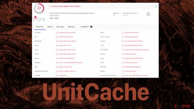 UnitCache