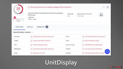 UnitDisplay