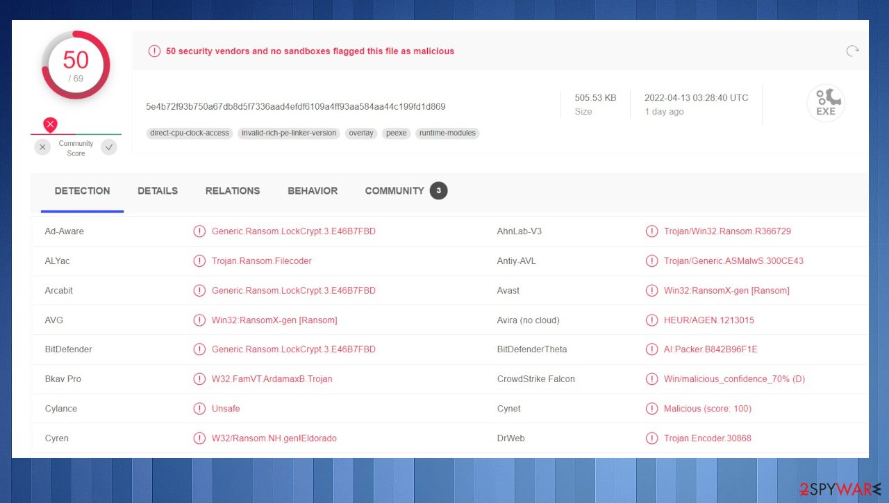 Velar ransomware detection